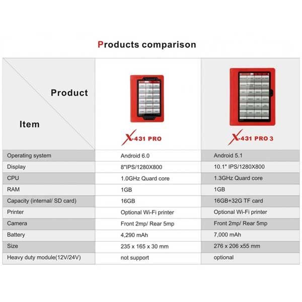 Launch X-431 Pro 3 Pro Comparison (LPro3)