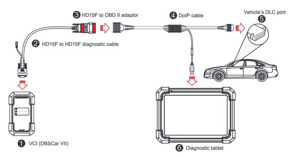 LAUNCH DoIP Cable Connection Scheme