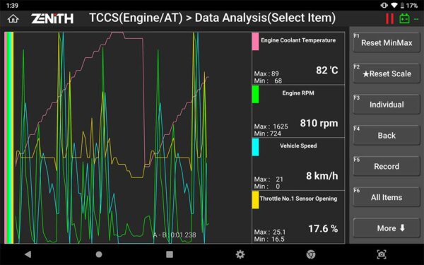 EZDS Zenith Z5 Data Analysis graph
