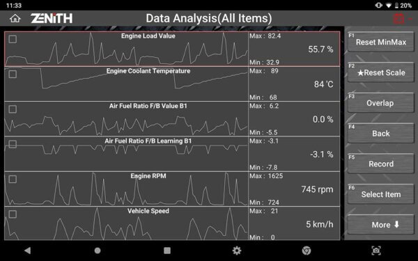 EZDS Zenith Z5 Data Analysis graphs
