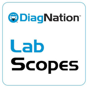 Test Scopes